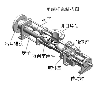 螺桿泵結構圖