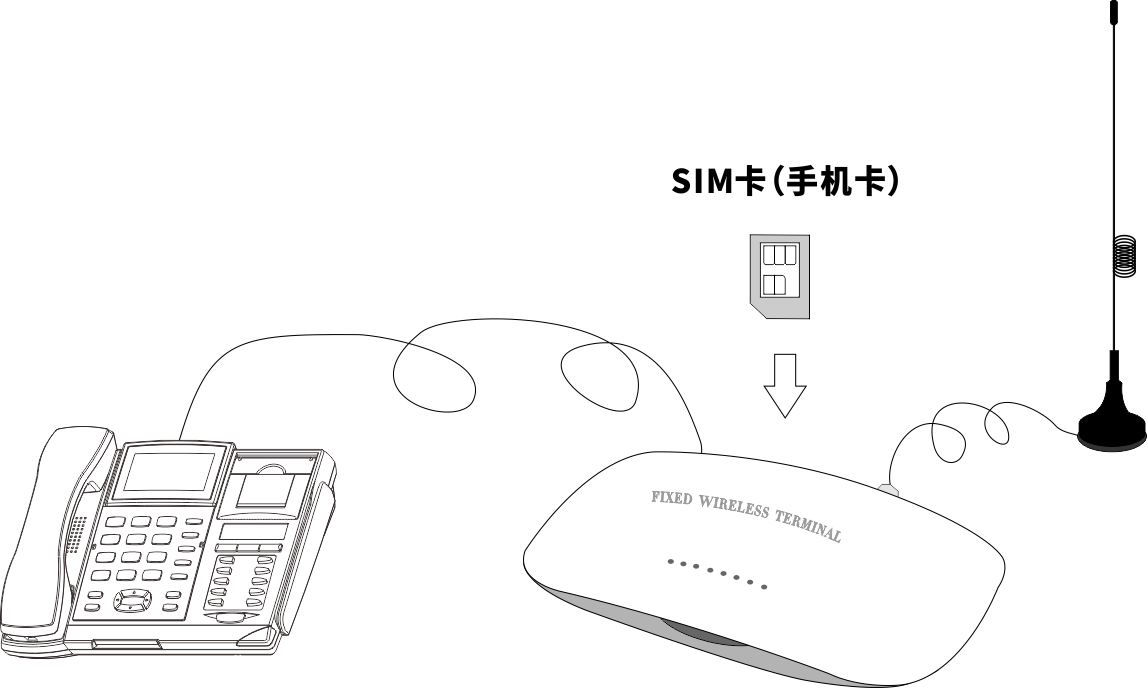 AOFAX無線連接臺產品連接示意圖