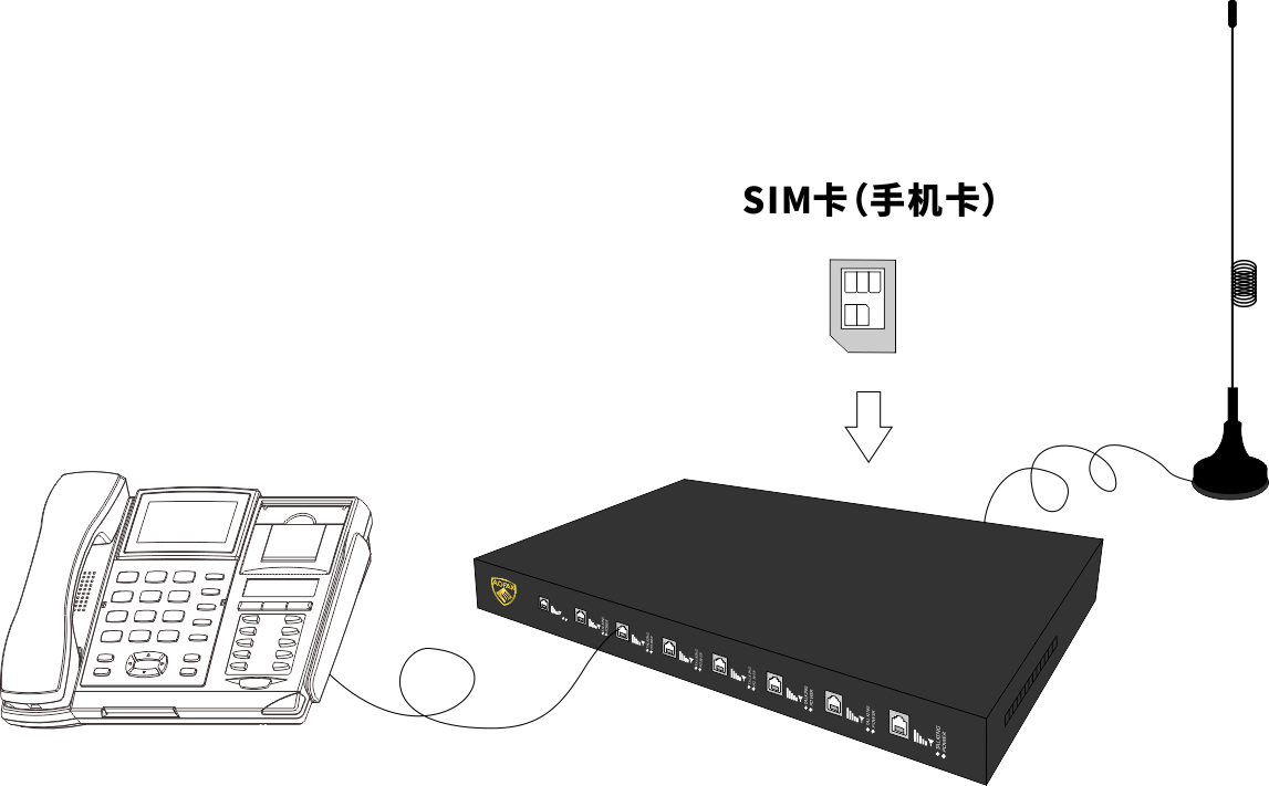 AOFAX無線連接臺產品連接示意圖