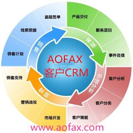 中國傲發網，呼叫中心系統